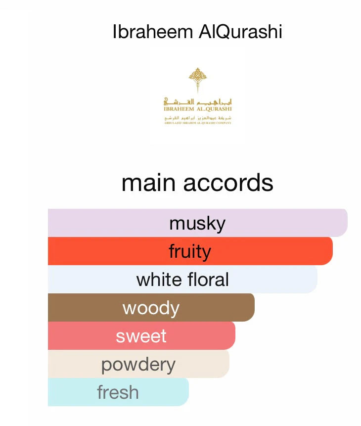 Musk Set (price for each one) 20ml سعر كل واحده