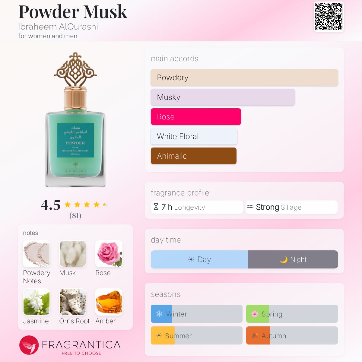 IBRAHIM AL QURASHI POWDER MUSK MINI SET